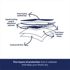 Frisco Large Eco-Conscious Dog Training & Potty Pads -Frisco 227438 PT5. AC SS1800 V1674666971