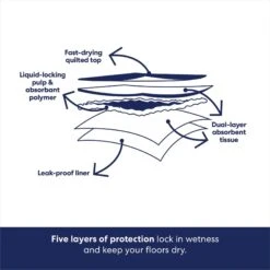 Frisco Printed Dog Training & Potty Pads 16 Frisco Printed Dog Training & Potty Pads -Frisco 227465 PT5. AC SS1800 V1674666560