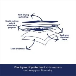 Frisco Premium Giant Dog Training & Potty Pads & Frisco Premium Dog Training & Potty Pads -Frisco 276225 PT4. AC SS1800 V1681229019