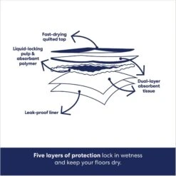 Frisco Premium Giant Dog Training & Potty Pads & American Journey Peanut Butter Recipe Grain-Free Oven Baked Crunchy Biscuit Dog Treats -Frisco 678502 PT4. AC SS1800 V1681395600